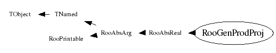 Class Charts