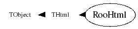 Class Charts