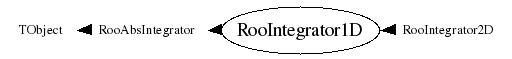 Class Charts