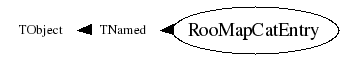 Class Charts