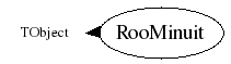 Class Charts