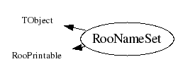 Class Charts
