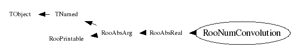 Class Charts