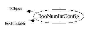 Class Charts