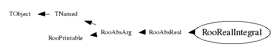 Class Charts