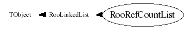 Class Charts