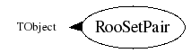Class Charts