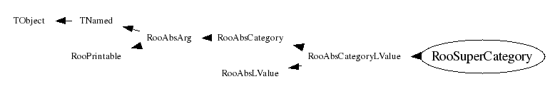 Class Charts