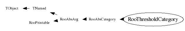 Class Charts