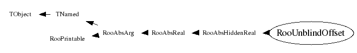 Class Charts