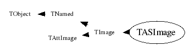 Class Charts