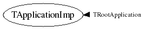 Class Charts