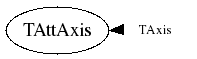 Class Charts