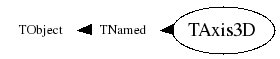 Class Charts