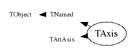 Class Charts