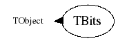 Class Charts