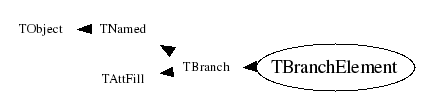 Class Charts