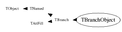 Class Charts