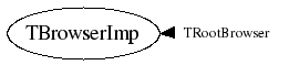 Class Charts