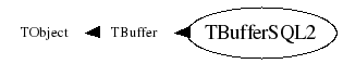 Class Charts