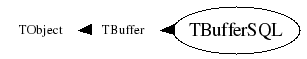Class Charts
