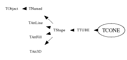 Class Charts