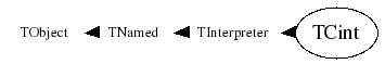Class Charts