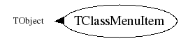 Class Charts