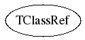Class Charts