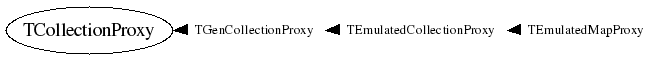 Class Charts