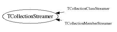 Class Charts