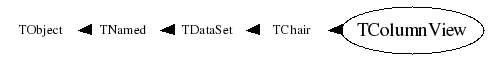 Class Charts