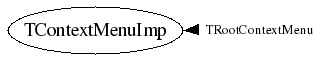 Class Charts