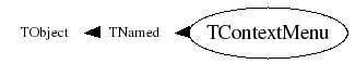 Class Charts