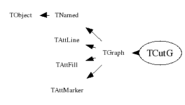 Class Charts