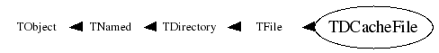 Class Charts