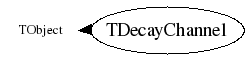 Class Charts
