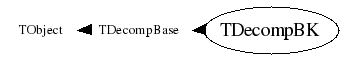 Class Charts