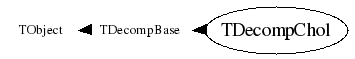 Class Charts
