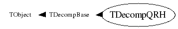Class Charts