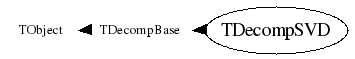 Class Charts