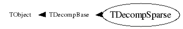 Class Charts