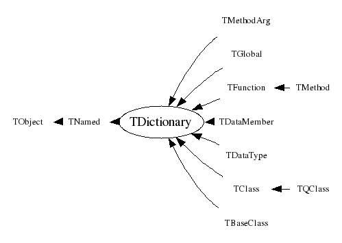 Class Charts