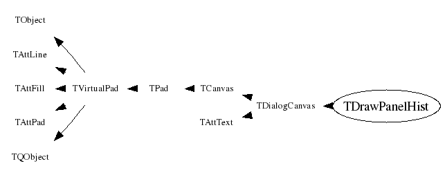 Class Charts