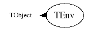 Class Charts
