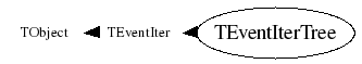 Class Charts