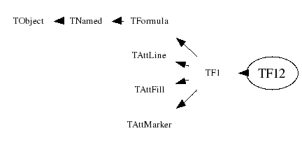 Class Charts