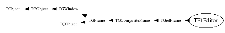 Class Charts
