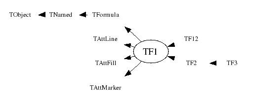 Class Charts