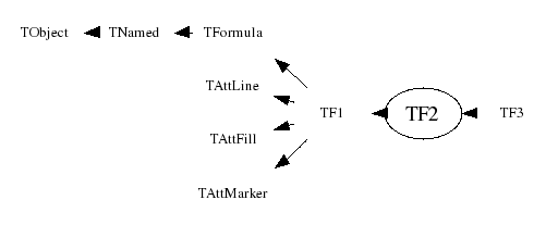 Class Charts